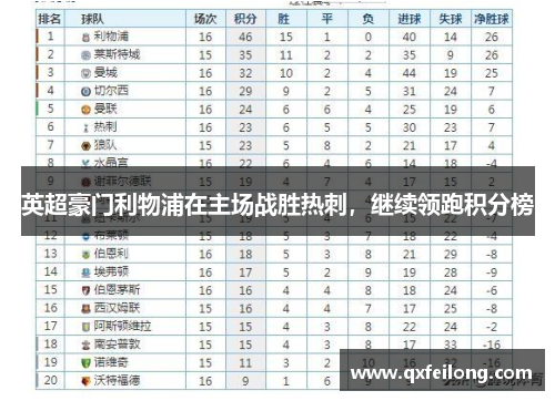 英超豪门利物浦在主场战胜热刺，继续领跑积分榜