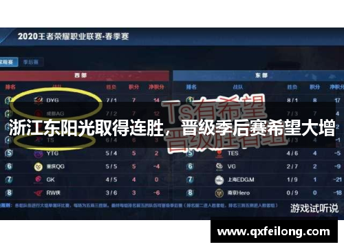 浙江东阳光取得连胜，晋级季后赛希望大增