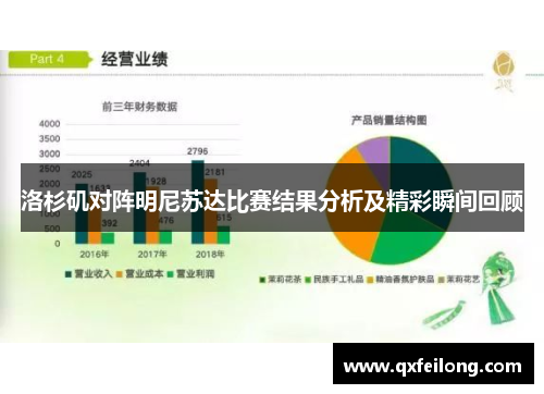 洛杉矶对阵明尼苏达比赛结果分析及精彩瞬间回顾